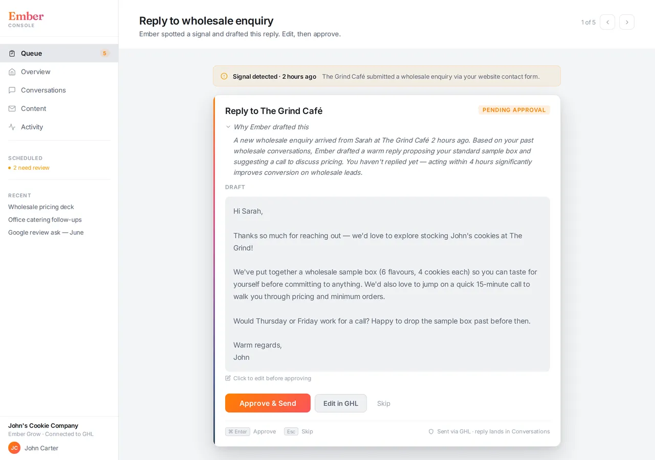 Ember Console showing a single drafted action expanded: a reply to a wholesale enquiry, with signal details, rationale, and Approve / Edit / Skip controls