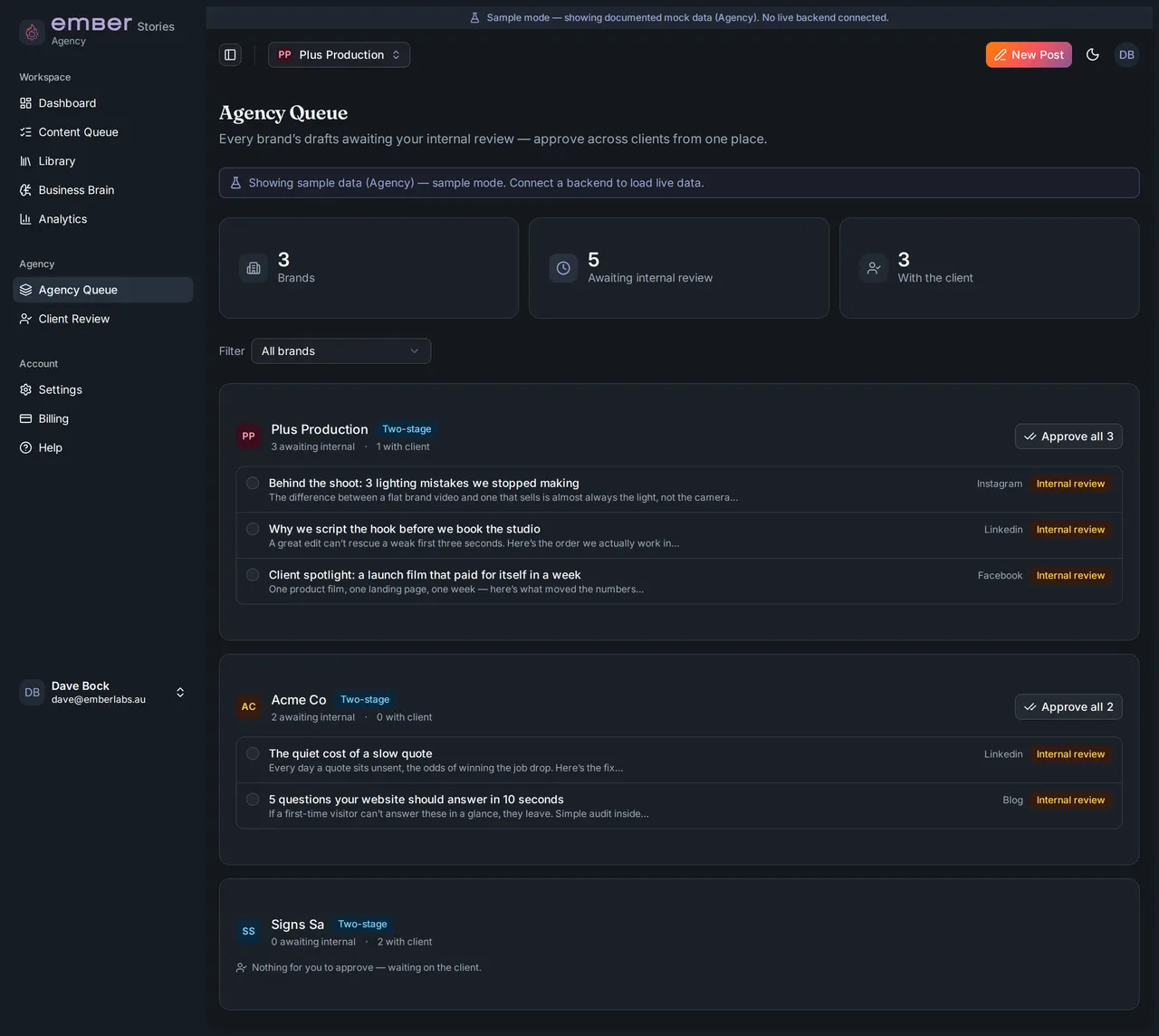 Ember Stories Agency Queue showing pending draft posts across multiple client brands in one screen, each with Approve and Reject buttons