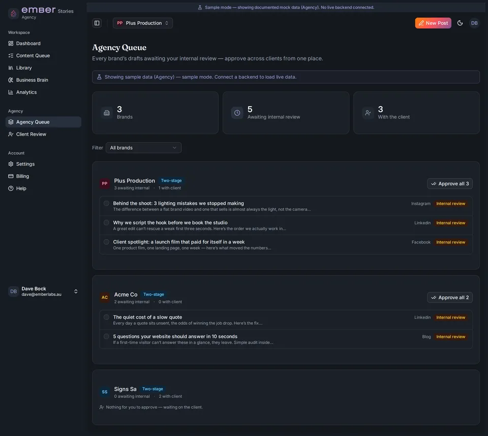 The Agency Queue showing pending draft posts across multiple client brands in one screen