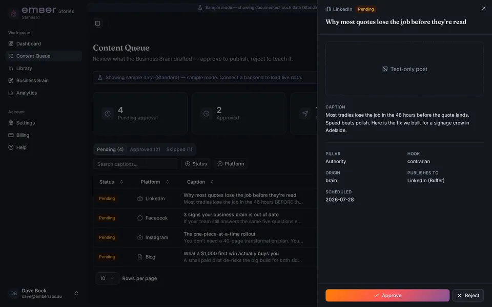 A post detail screen showing a drafted post waiting for approval before it publishes